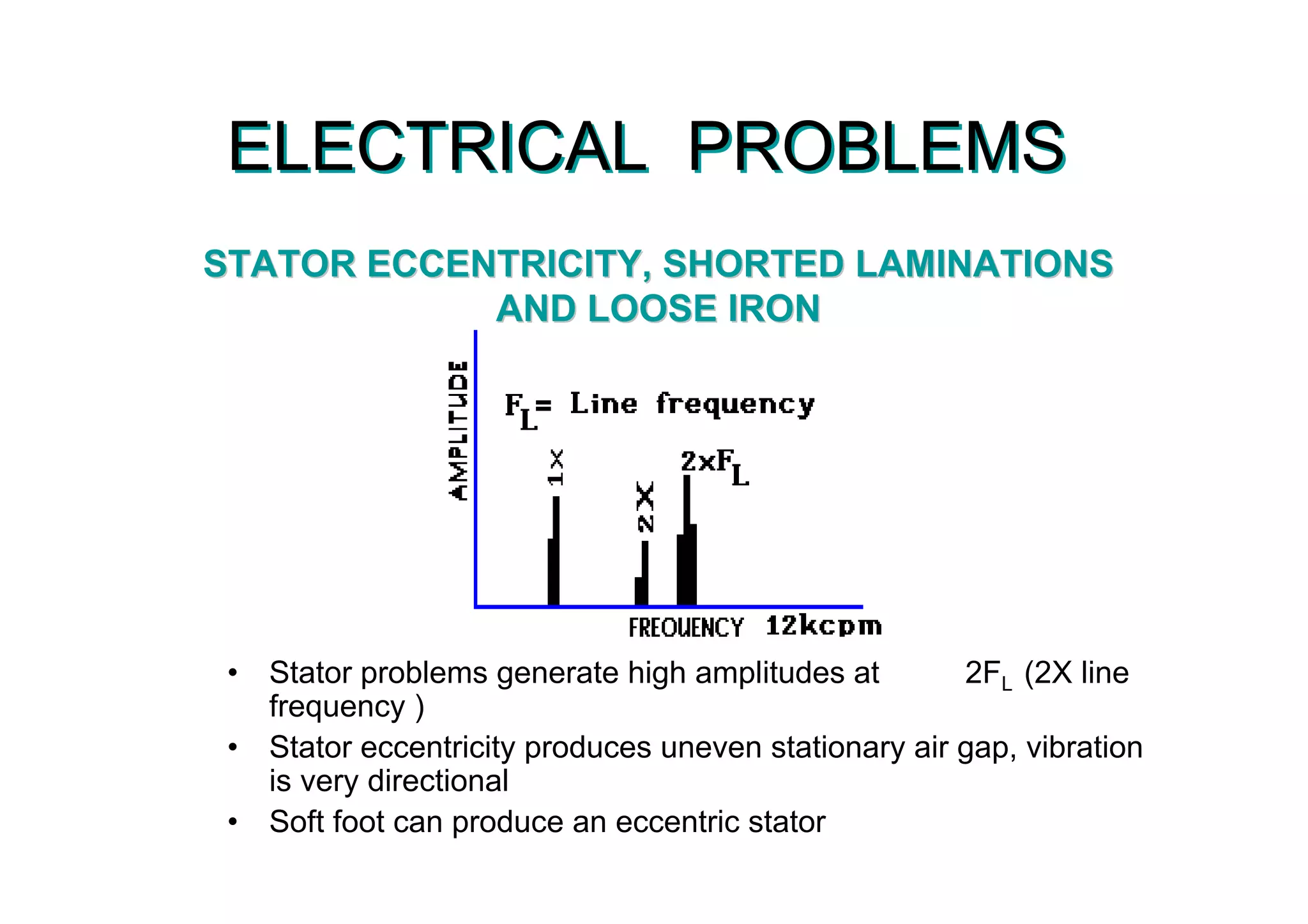 ELECTRICAL PROBLEMSELECTRICAL PROBLEMS
• Stator problems generate high amplitudes at 2FL (2X line
frequency )
• Stator eccentricity produces uneven stationary air gap, vibration
is very directional
• Soft foot can produce an eccentric stator
STATOR ECCENTRICITY, SHORTED LAMINATIONSSTATOR ECCENTRICITY, SHORTED LAMINATIONS
AND LOOSE IRONAND LOOSE IRON
 