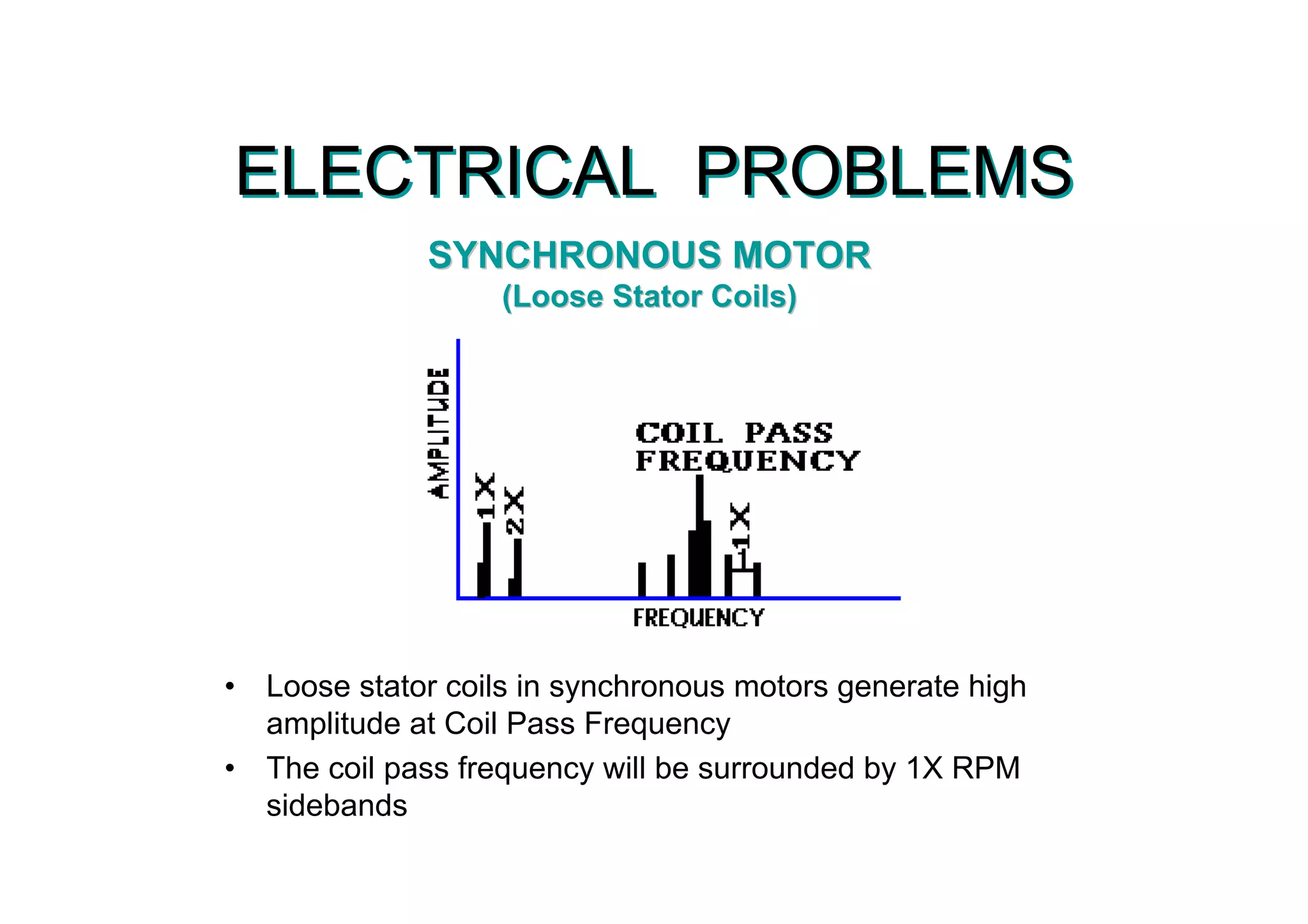 ELECTRICAL PROBLEMSELECTRICAL PROBLEMS
• Loose stator coils in synchronous motors generate high
amplitude at Coil Pass Frequency
• The coil pass frequency will be surrounded by 1X RPM
sidebands
SYNCHRONOUS MOTORSYNCHRONOUS MOTOR
(Loose Stator Coils)(Loose Stator Coils)
 