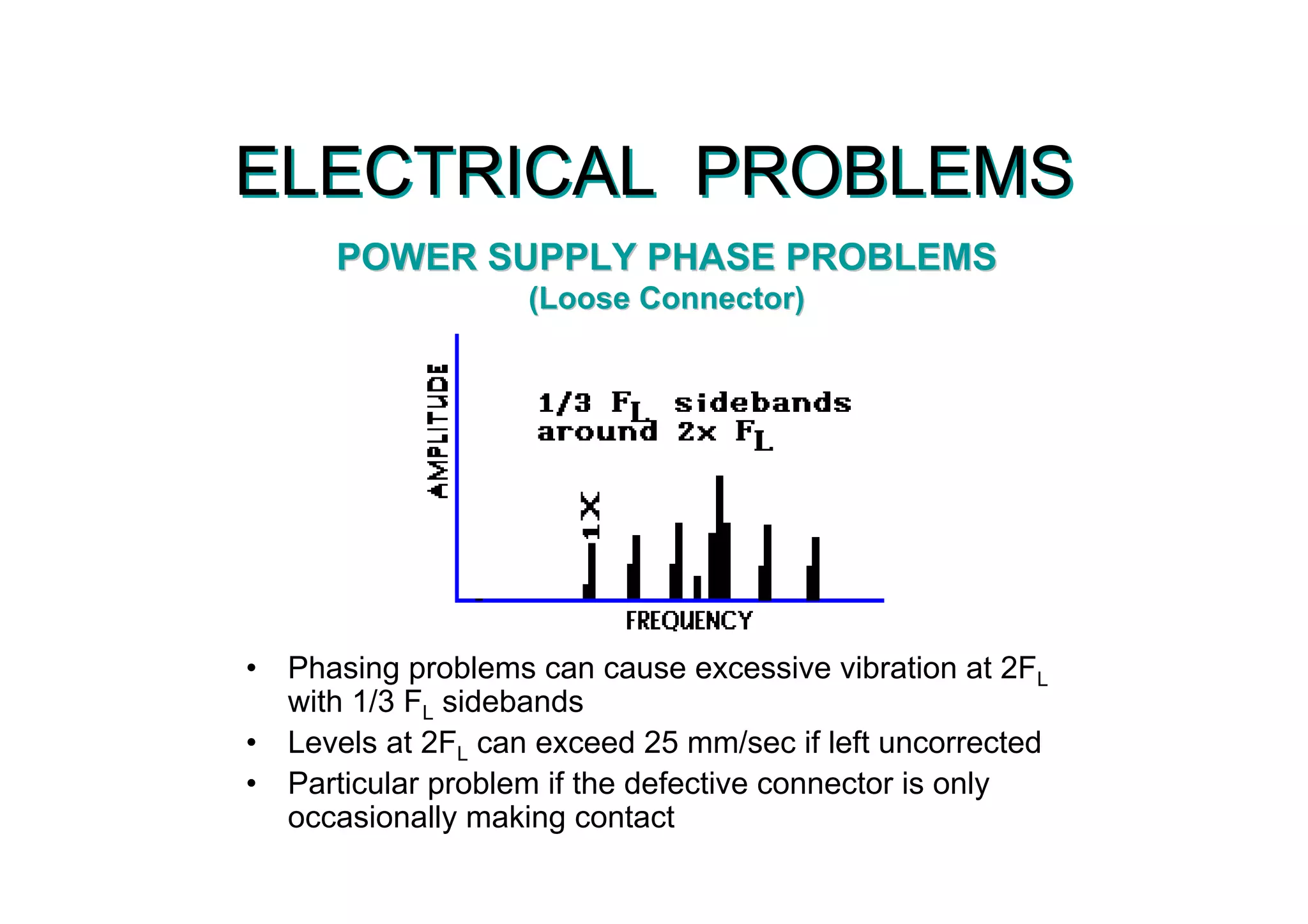 ELECTRICAL PROBLEMSELECTRICAL PROBLEMS
• Phasing problems can cause excessive vibration at 2FL
with 1/3 FL sidebands
• Levels at 2FL can exceed 25 mm/sec if left uncorrected
• Particular problem if the defective connector is only
occasionally making contact
POWER SUPPLY PHASE PROBLEMSPOWER SUPPLY PHASE PROBLEMS
(Loose Connector)(Loose Connector)
 