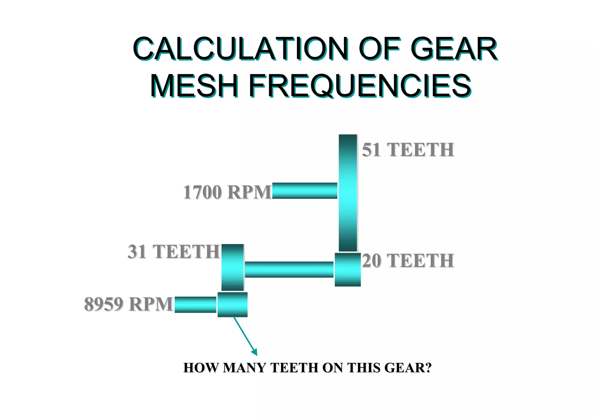 CALCULATION OF GEAR
MESH FREQUENCIES
CALCULATION OF GEAR
MESH FREQUENCIES
20 TEETH20 TEETH
51 TEETH51 TEETH
1700 RPM1700 RPM
31 TEETH31 TEETH
HOW MANY TEETH ON THIS GEAR?HOW MANY TEETH ON THIS GEAR?
8959 RPM8959 RPM
 