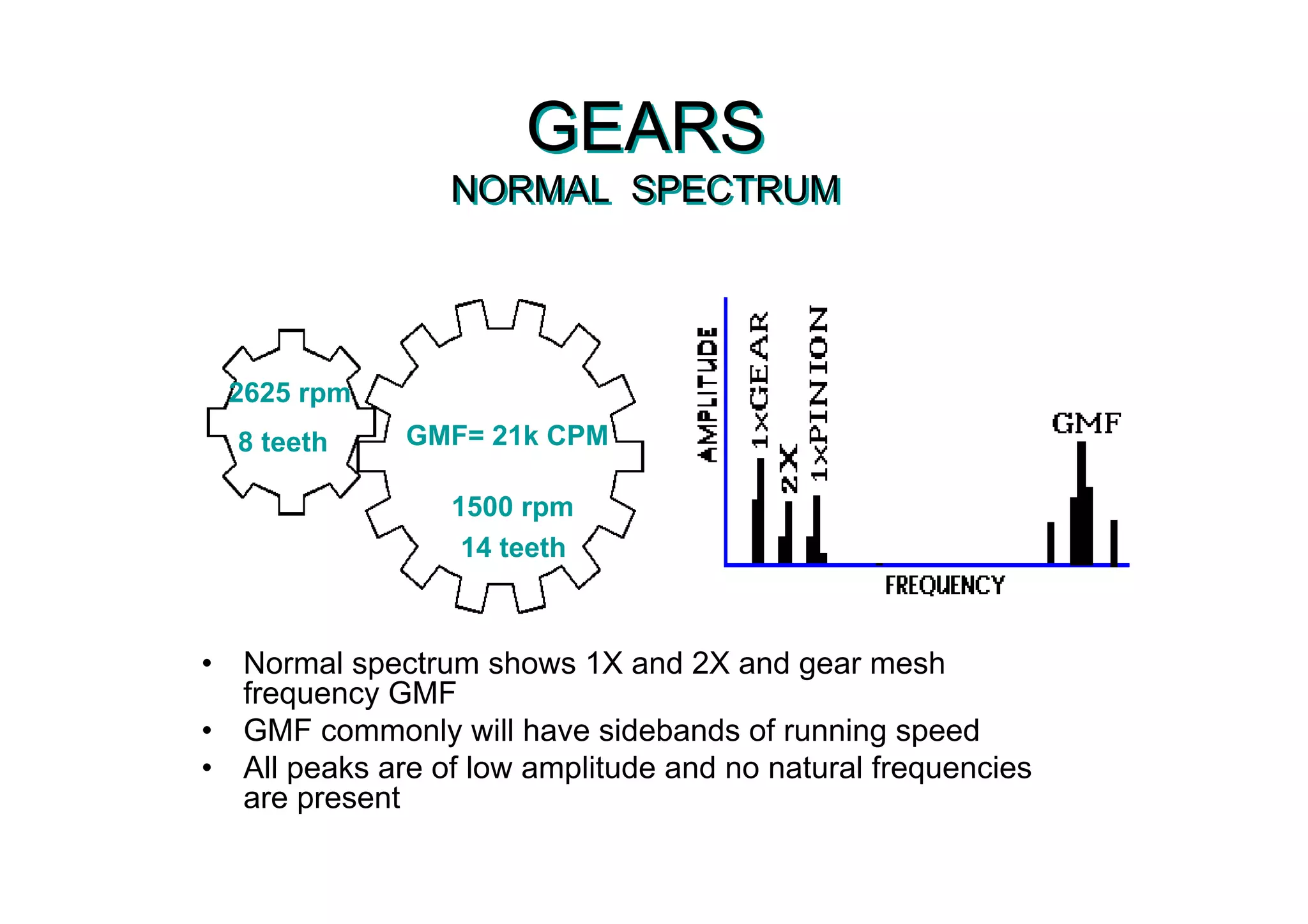 GEARS
NORMAL SPECTRUM
GEARS
NORMAL SPECTRUM
• Normal spectrum shows 1X and 2X and gear mesh
frequency GMF
• GMF commonly will have sidebands of running speed
• All peaks are of low amplitude and no natural frequencies
are present
14 teeth
8 teeth GMF= 21k CPM
2625 rpm
1500 rpm
 