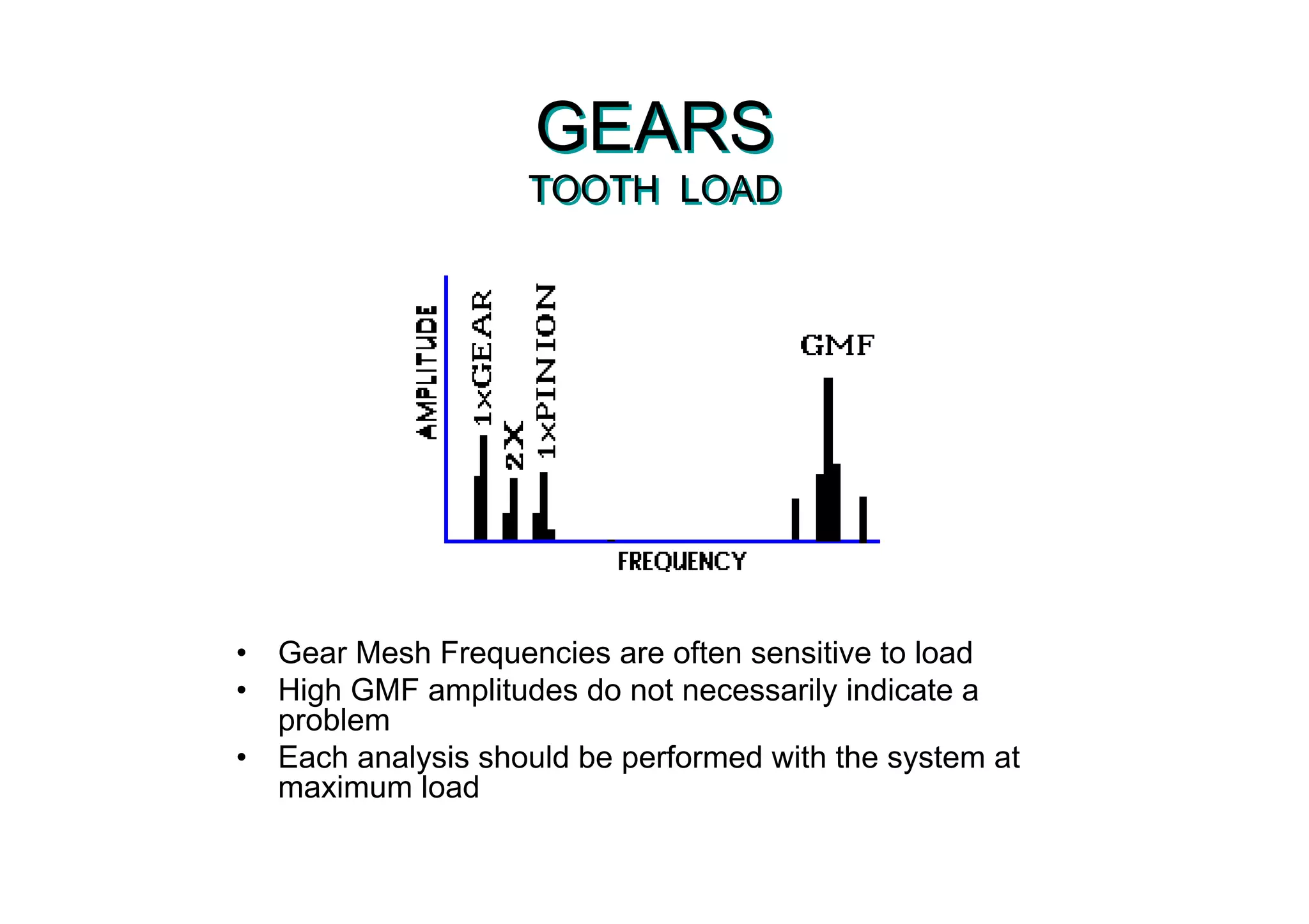 • Gear Mesh Frequencies are often sensitive to load
• High GMF amplitudes do not necessarily indicate a
problem
• Each analysis should be performed with the system at
maximum load
GEARS
TOOTH LOAD
GEARS
TOOTH LOAD
 