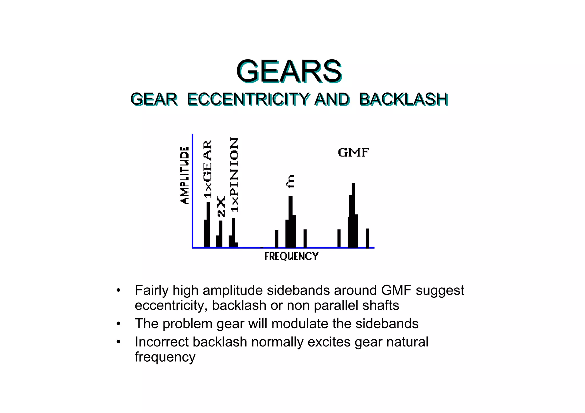 GEARS
GEAR ECCENTRICITY AND BACKLASH
GEARS
GEAR ECCENTRICITY AND BACKLASH
• Fairly high amplitude sidebands around GMF suggest
eccentricity, backlash or non parallel shafts
• The problem gear will modulate the sidebands
• Incorrect backlash normally excites gear natural
frequency
 