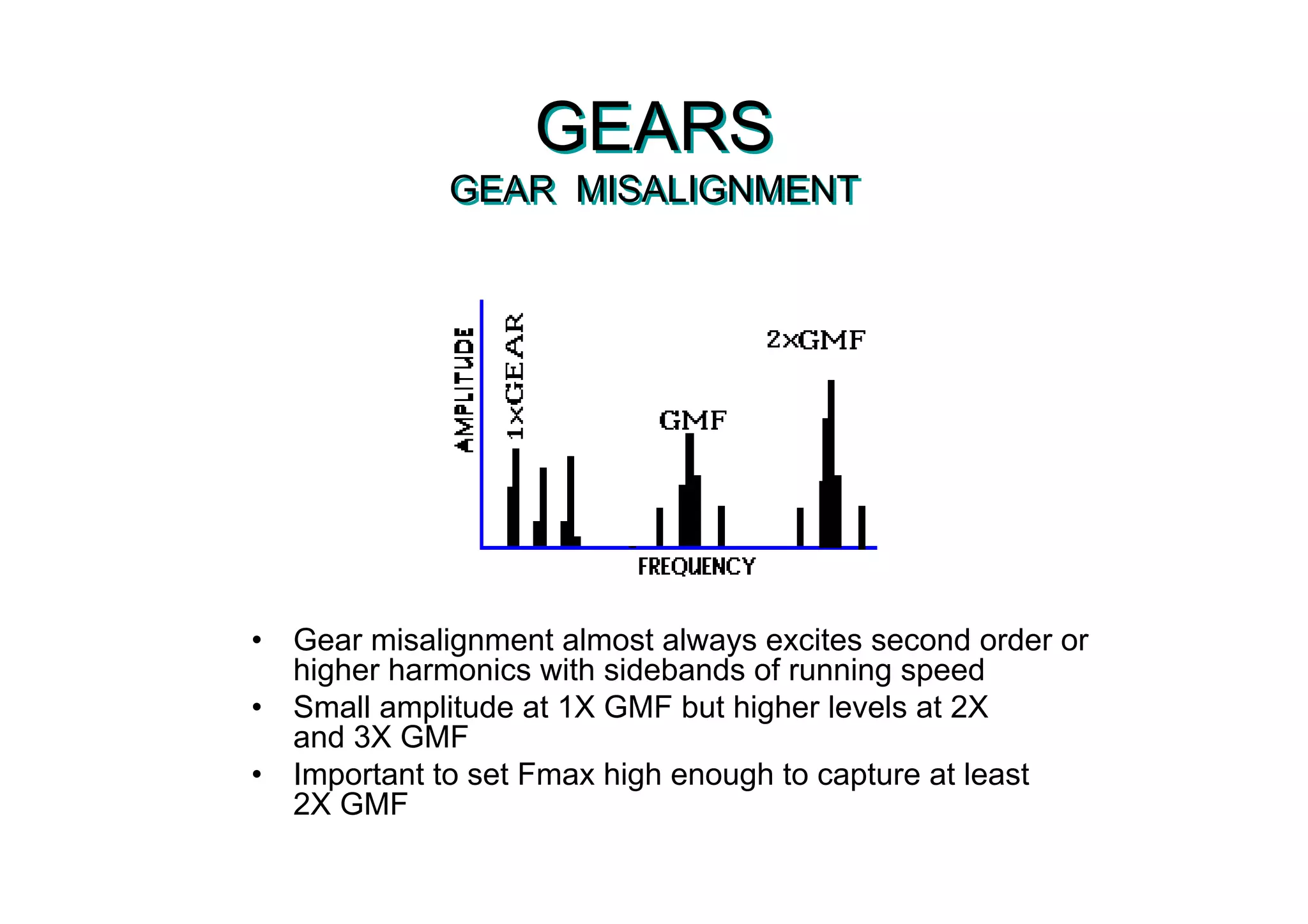 GEARS
GEAR MISALIGNMENT
GEARS
GEAR MISALIGNMENT
• Gear misalignment almost always excites second order or
higher harmonics with sidebands of running speed
• Small amplitude at 1X GMF but higher levels at 2X
and 3X GMF
• Important to set Fmax high enough to capture at least
2X GMF
 