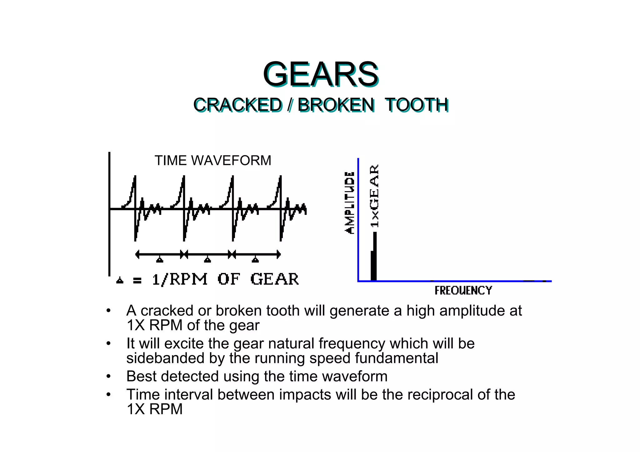 GEARS
CRACKED / BROKEN TOOTH
GEARS
CRACKED / BROKEN TOOTH
• A cracked or broken tooth will generate a high amplitude at
1X RPM of the gear
• It will excite the gear natural frequency which will be
sidebanded by the running speed fundamental
• Best detected using the time waveform
• Time interval between impacts will be the reciprocal of the
1X RPM
TIME WAVEFORM
 