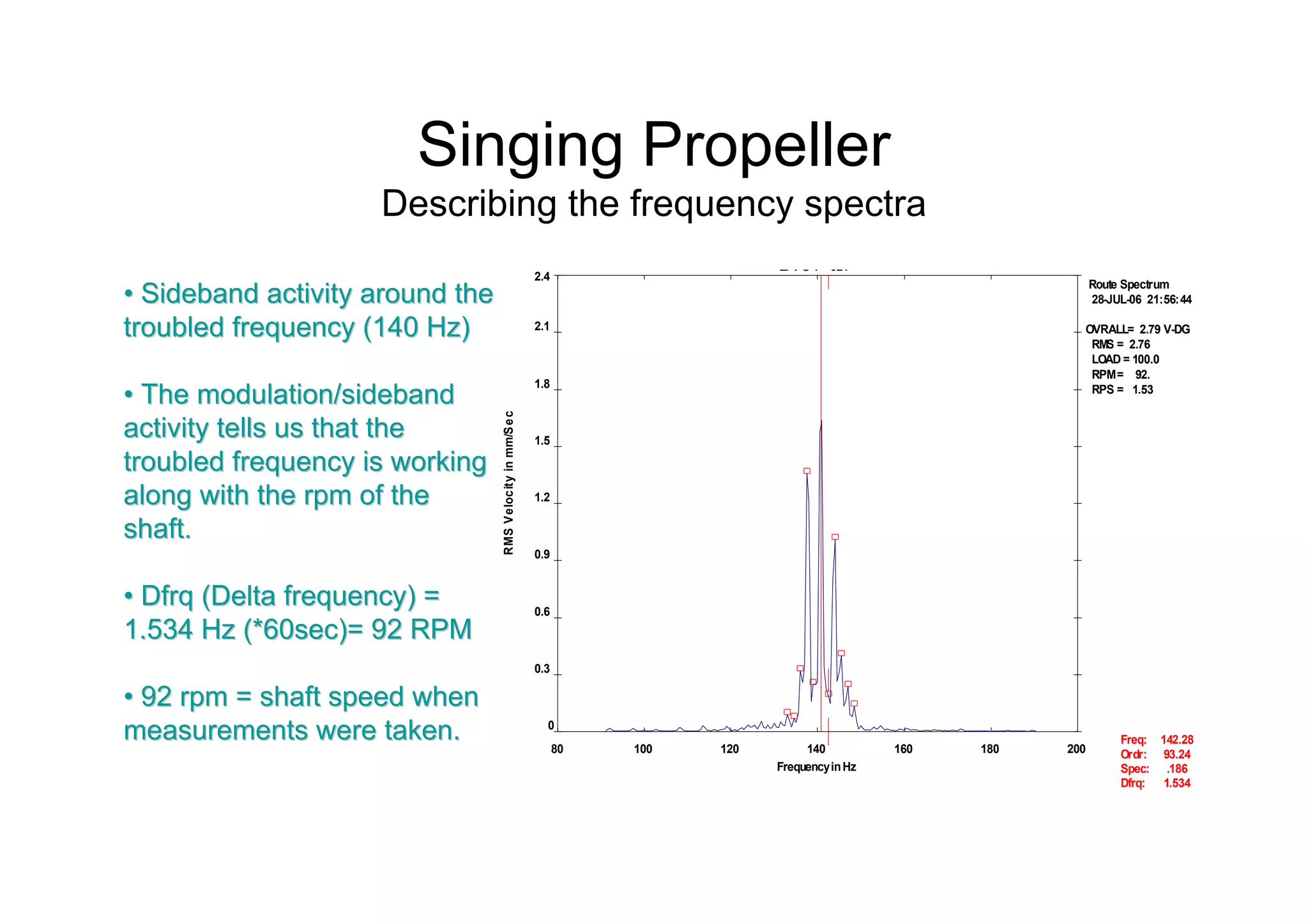 LFPS 1 024
Route Spectrum
28-JUL-06 21:56:44
OVRALL= 2.79 V-DG
RMS = 2.76
LOAD = 100.0
RPM= 92.
RPS = 1.53
80 100 120 140 160 180 200
0
0.3
0.6
0.9
1.2
1.5
1.8
2.1
2.4
FrequencyinHz
RMSVelocityinmm/Sec
Freq:
Ordr:
Spec:
Dfrq:
142.28
93.24
.186
1.534
•• Sideband activity around theSideband activity around the
troubled frequency (140 Hz)troubled frequency (140 Hz)
•• The modulation/sidebandThe modulation/sideband
activity tells us that theactivity tells us that the
troubled frequency is workingtroubled frequency is working
along with the rpm of thealong with the rpm of the
shaft.shaft.
•• Dfrq (Delta frequency) =Dfrq (Delta frequency) =
1.534 Hz (*60sec)= 92 RPM1.534 Hz (*60sec)= 92 RPM
•• 92 rpm = shaft speed when92 rpm = shaft speed when
measurements were taken.measurements were taken.
Singing Propeller
Describing the frequency spectra
 
