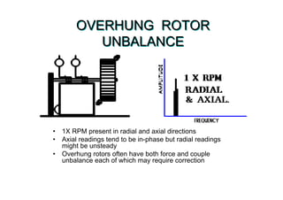 B. basic of vibration | PDF