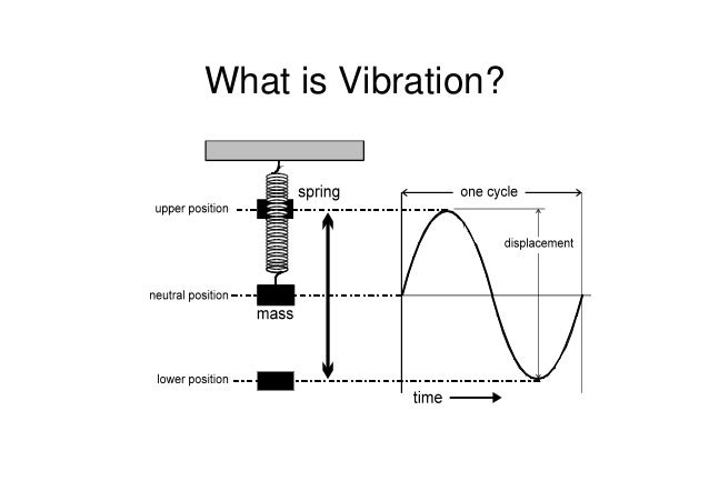 B. basic of vibration