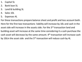 1. Capital 5L
2. Bank loan 5L
3. Land & building 3L
4. Sales 10L
5. Expenses 4L
For these transactions prepare balance sheet and profit and loss account both.
Here for the first two transactions liability will increase by 10L and cash in the
asset side will increase in the assets side. For the 3rd transaction land and
building asset will increase at the same time considering it a cash purchase the
cash asset will decrease by the same amount. 4th transaction will increase cash
by 10Lin the asset side and the 5th transaction will reduce cash by 4L
 
