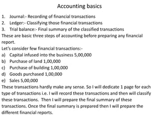 Accounting basics
1. Journal:- Recording of financial transactions
2. Ledger:- Classifying those financial transactions
3. Trial balance:- Final summary of the classified transactions
These are basic three steps of accounting before preparing any financial
report.
Let’s consider few financial transactions:-
a) Capital infused into the business 5,00,000
b) Purchase of land 1,00,000
c) Purchase of building 1,00,000
d) Goods purchased 1,00,000
e) Sales 5,00,000
These transactions hardly make any sense. So I will dedicate 1 page for each
type of transactions i.e. I will record these transactions and then will classify
these transactions. Then I will prepare the final summary of these
transactions. Once the final summary is prepared then I will prepare the
different financial reports.
 