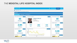 THE MDIGITAL LIFE HOSPITAL INDEX
 