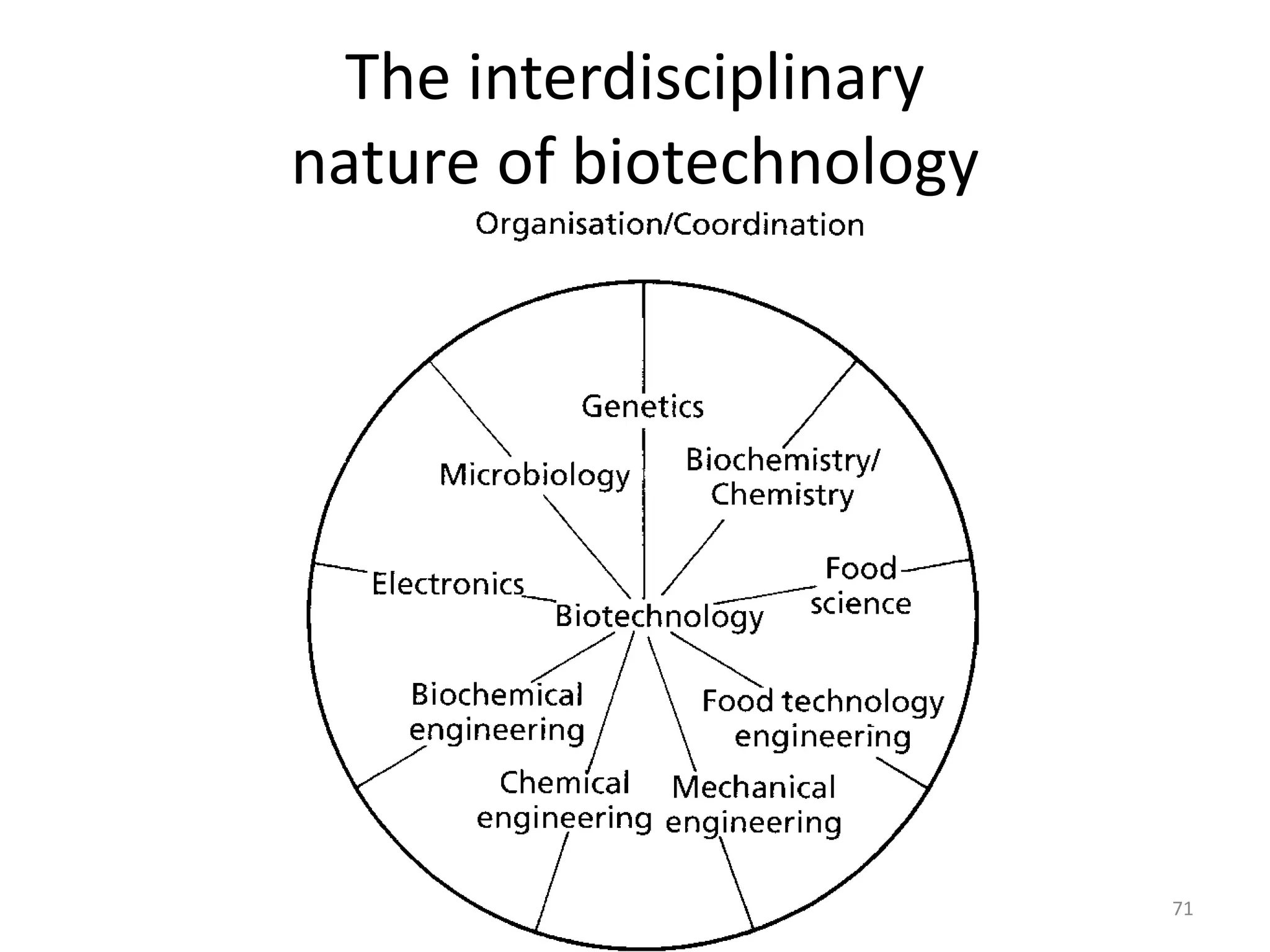 The interdisciplinary
nature of biotechnology
71
 