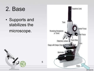 Microscope Base Through Microscope B.Sc. Biochemistry II Cellular Biochemistry Unit 4 Basic Techniques in ...