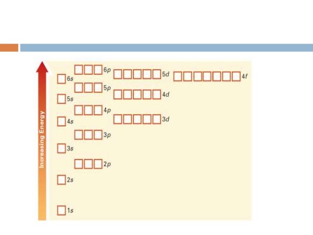 1s22s22p63s23p64s2 configuration electron B.sc(microbiology and biochemistry) ii biotechnology and