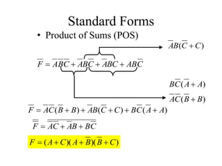 Standard Forms
• Product of Sums (POS)
CABBCACBACBAF 
)( CCBA 
)( AACB 
)( BBCA 
)()()( AACBCCBABBCAF 
CBBACAF 
))()(( CBBACAF 
 