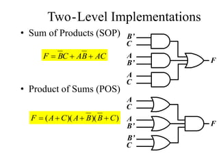 Two-Level Implementations
• Sum of Products (SOP)
• Product of Sums (POS)
B’
C
FB’
A
A
C
A
C
FB’
A
B’
C
ACBACBF 
))()(( CBBACAF 
 