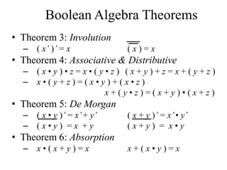 Boolean Algebra Theorems
• Theorem 3: Involution
– ( x’ )’ = x ( x ) = x
• Theorem 4: Associative & Distributive
– ( x • y ) • z = x • ( y • z ) ( x + y ) + z = x + ( y + z )
– x • ( y + z ) = ( x • y ) + ( x • z )
x + ( y • z ) = ( x + y ) • ( x + z )
• Theorem 5: De Morgan
– ( x • y )’ = x’+ y’ ( x + y )’ = x’• y’
– ( x • y ) = x + y ( x + y ) = x • y
• Theorem 6: Absorption
– x • ( x + y ) = x x + ( x • y ) = x
 