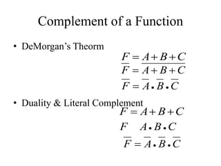 Complement of a Function
• DeMorgan’s Theorm
• Duality & Literal Complement
CBAF 
CBAF 
CBAF 
CBAF 
CBAF 
CBAF 
 