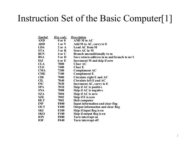 B sc cs ii u 3 1 basic computer programming and micro 