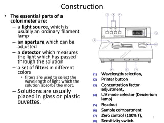 B.Sc. Biochem II BPI Unit 3 Colorimeter and pH meter | PPT