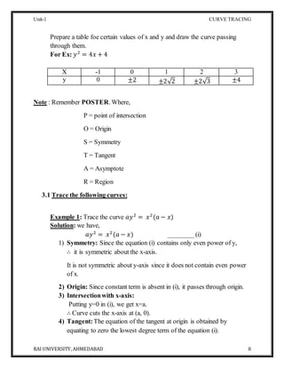 Btech_II_ engineering mathematics_unit1 | DOCX