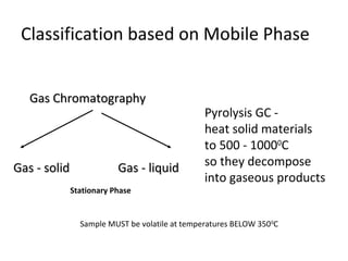 Classification based on Mobile Phase
Gas ChromatographyGas Chromatography
Gas - solidGas - solid Gas - liquidGas - liquid
Stationary Phase
Sample MUST be volatile at temperatures BELOW 3500
C
Pyrolysis GC -
heat solid materials
to 500 - 10000
C
so they decompose
into gaseous products
 