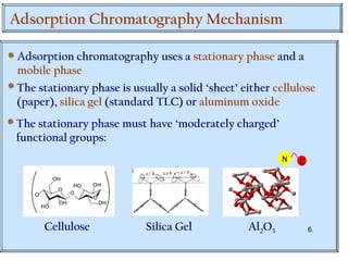 Adsorption Chromatography Mechanism
Adsorption chromatography uses a stationary phase and a
mobile phase
The stationary phase is usually a solid ‘sheet’ either cellulose
(paper), silica gel (standard TLC) or aluminum oxide
The stationary phase must have ‘moderately charged’
functional groups:
NN C
Cellulose Silica Gel Al2O3 6.
 