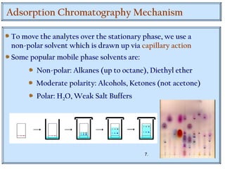 Adsorption Chromatography Mechanism
To move the analytes over the stationary phase, we use a
non-polar solvent which is drawn up via capillary action
Some popular mobile phase solvents are:
Non-polar: Alkanes (up to octane), Diethyl ether
Moderate polarity: Alcohols, Ketones (not acetone)
Polar: H2O, Weak Salt Buffers
7.
 