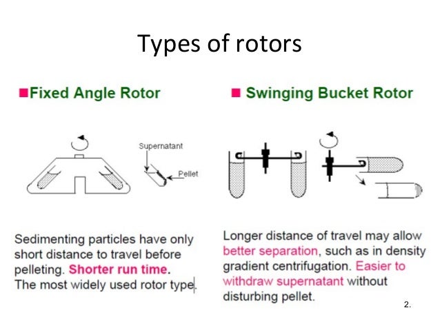 centrifugation biotech rotors centrifuges