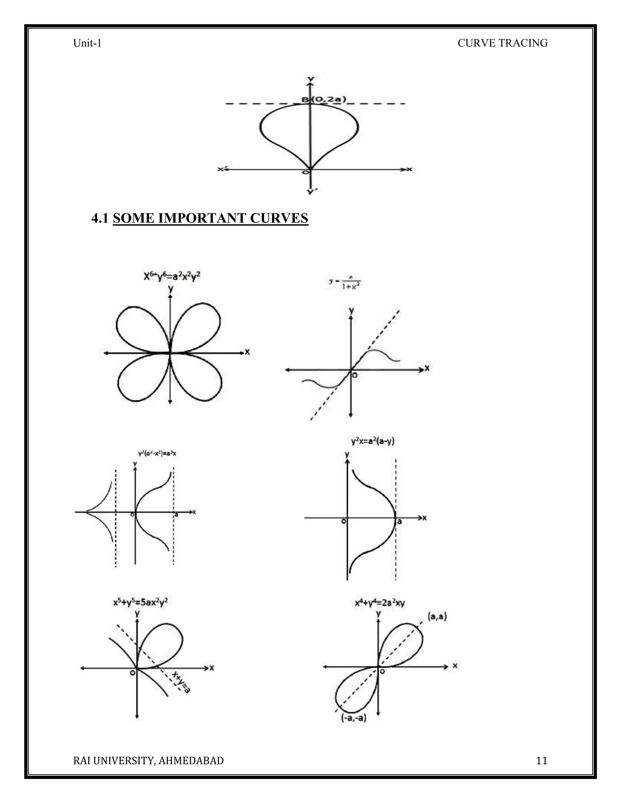 Unit-1 CURVE TRACING
RAI UNIVERSITY, AHMEDABAD 11
4.1 SOME IMPORTANT CURVES
 
