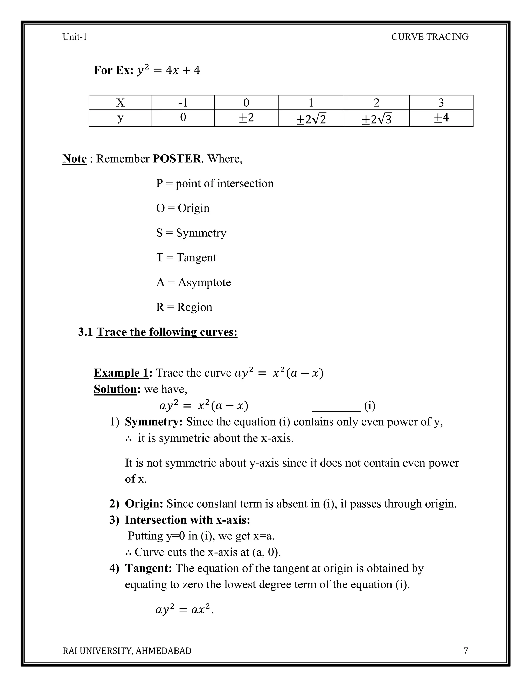 Unit-1 CURVE TRACING
RAI UNIVERSITY, AHMEDABAD 7
For Ex: 𝑦2
= 4𝑥 + 4
X -1 0 1 2 3
y 0 ±2 ±2√2 ±2√3 ±4
Note : Remember POSTER. Where,
P = point of intersection
O = Origin
S = Symmetry
T = Tangent
A = Asymptote
R = Region
3.1 Trace the following curves:
Example 1: Trace the curve 𝑎𝑦2
= 𝑥2
(𝑎 − 𝑥)
Solution: we have,
𝑎𝑦2
= 𝑥2
(𝑎 − 𝑥) ________ (i)
1) Symmetry: Since the equation (i) contains only even power of y,
∴ it is symmetric about the x-axis.
It is not symmetric about y-axis since it does not contain even power
of x.
2) Origin: Since constant term is absent in (i), it passes through origin.
3) Intersection with x-axis:
Putting y=0 in (i), we get x=a.
∴ Curve cuts the x-axis at (a, 0).
4) Tangent: The equation of the tangent at origin is obtained by
equating to zero the lowest degree term of the equation (i).
𝑎𝑦2
= 𝑎𝑥2
.
 