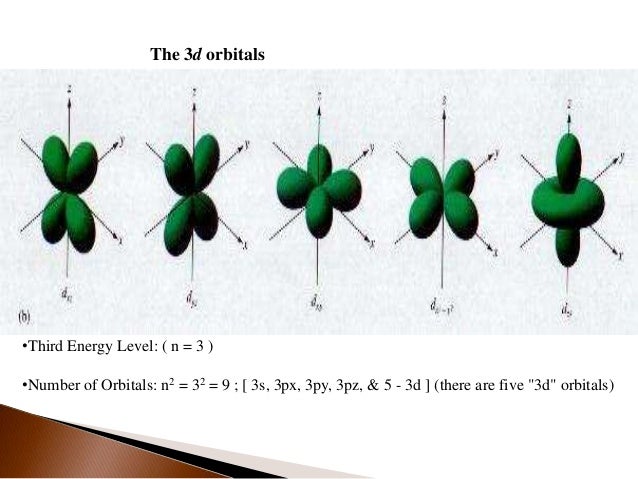 4f configuration electron chemistry engineering molecules B.tech. and 1 ii atoms Unit
