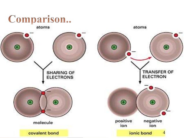 B.tech. ii engineering chemistry Unit 1 atoms and molecules