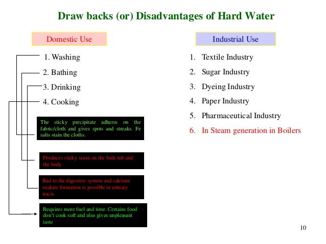 Engineering chemistry unit 1 water technology