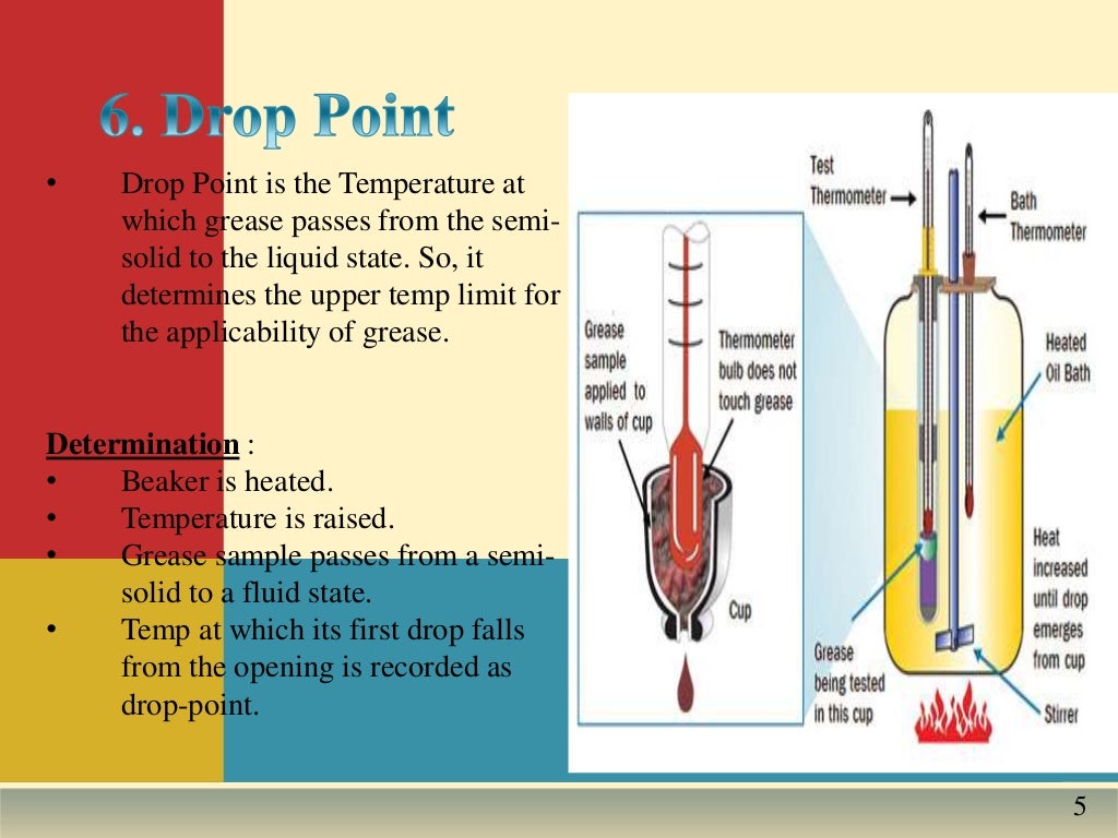 B.tech. ii engineering chemistry unit 3 A lubricants