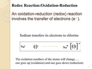 An oxidation-reduction (redox) reaction
involves the transfer of electrons (e - ).
19
The oxidation numbers of the atoms will change….
one goes up (oxidation) and one goes down (reduction)
Sodium transfers its electrons to chlorine
Redox Reaction:Oxidation-Reduction
 