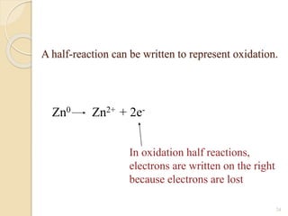 A half-reaction can be written to represent oxidation.
24
Zn0 Zn2+ + 2e-
In oxidation half reactions,
electrons are written on the right
because electrons are lost
 