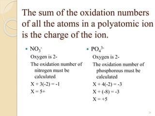 The sum of the oxidation numbers
of all the atoms in a polyatomic ion
is the charge of the ion.
 PO4
3-
Oxygen is 2-
The oxidation number of
phosphorous must be
calculated
X + 4(-2) = -3
X + (-8) = -3
X = +5
 NO3
-
Oxygen is 2-
The oxidation number of
nitrogen must be
calculated
X + 3(-2) = -1
X = 5+
26
 