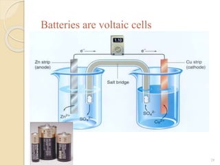 28
Batteries are voltaic cells
 