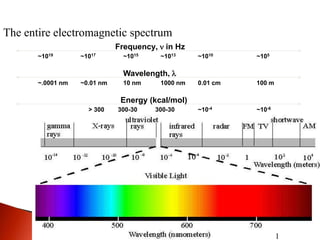 B.tech. ii engineering chemistry unit-5 B spectroscopic techniques | PPTX