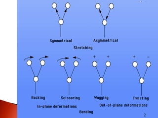 B.tech. ii engineering chemistry unit-5 B spectroscopic techniques | PPTX