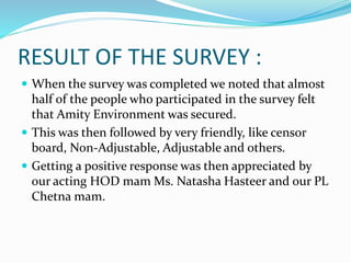RESULT OF THE SURVEY :
 When the survey was completed we noted that almost
half of the people who participated in the survey felt
that Amity Environment was secured.
 This was then followed by very friendly, like censor
board, Non-Adjustable, Adjustable and others.
 Getting a positive response was then appreciated by
our acting HOD mam Ms. Natasha Hasteer and our PL
Chetna mam.
 