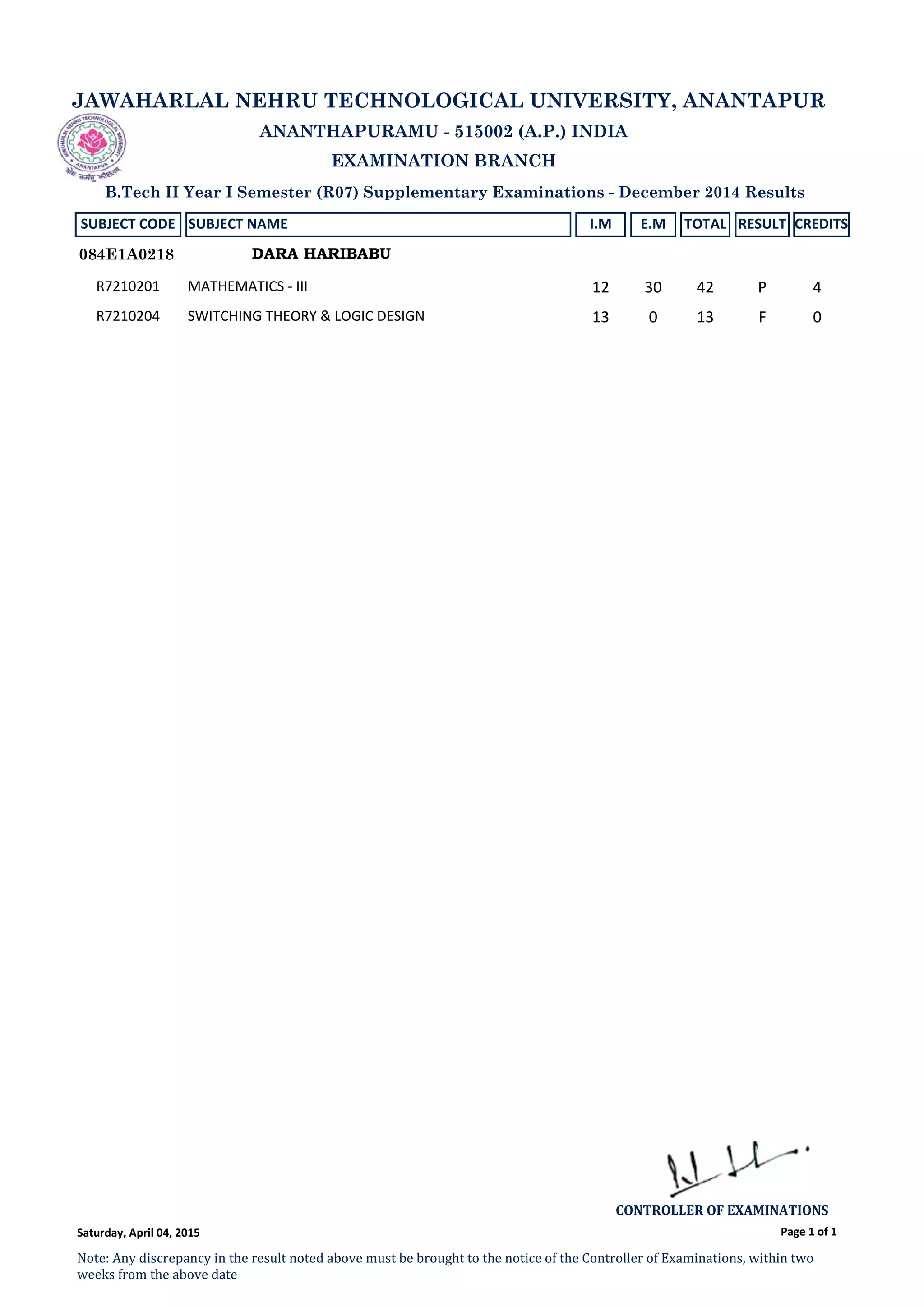 JAWAHARLAL NEHRU TECHNOLOGICAL UNIVERSITY, ANANTAPUR
ANANTHAPURAMU - 515002 (A.P.) INDIA
EXAMINATION BRANCH
B.Tech II Year I Semester (R07) Supplementary Examinations - December 2014 Results
SUBJECT CODE SUBJECT NAME I.M E.M TOTAL RESULT CREDITS
DARA HARIBABU084E1A0218
R7210201 MATHEMATICS - III 12 30 42 P 4
R7210204 SWITCHING THEORY & LOGIC DESIGN 13 0 13 F 0
Page 1 of 1
CONTROLLER OF EXAMINATIONS
Note: Any discrepancy in the result noted above must be brought to the notice of the Controller of Examinations, within two
weeks from the above date
Saturday, April 04, 2015