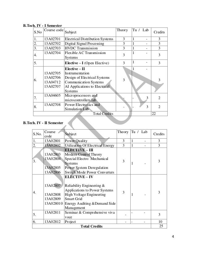 computer science engineering notes pdf