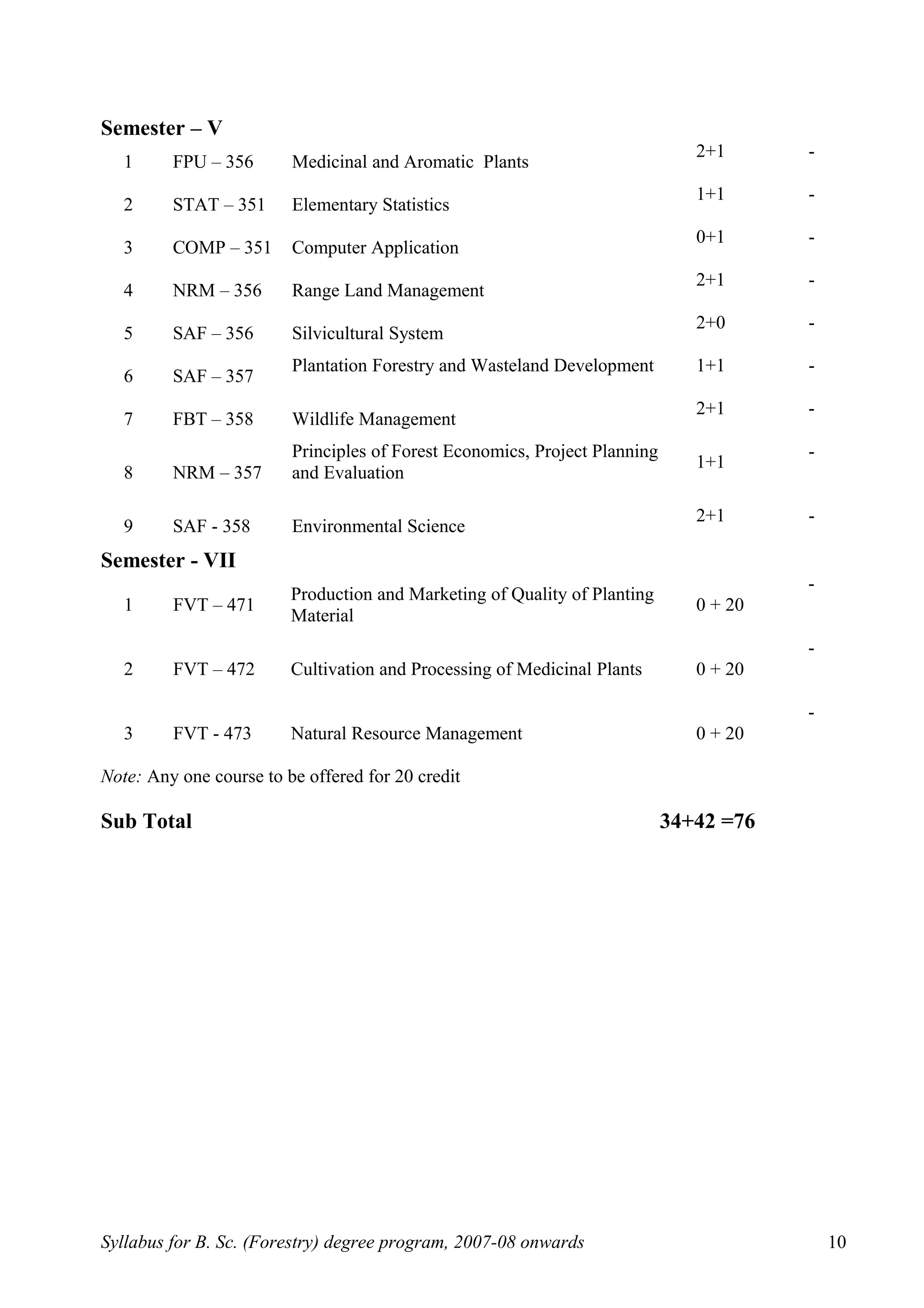 Semester – V
1 FPU – 356 Medicinal and Aromatic Plants
2+1 -
2 STAT – 351 Elementary Statistics
1+1 -
3 COMP – 351 Computer Application
0+1 -
4 NRM – 356 Range Land Management
2+1 -
5 SAF – 356 Silvicultural System
2+0 -
6 SAF – 357
Plantation Forestry and Wasteland Development 1+1 -
7 FBT – 358 Wildlife Management
2+1 -
8 NRM – 357
Principles of Forest Economics, Project Planning
and Evaluation
1+1
-
9 SAF - 358 Environmental Science
2+1 -
Semester - VII
1 FVT – 471
Production and Marketing of Quality of Planting
Material
0 + 20
-
2 FVT – 472 Cultivation and Processing of Medicinal Plants 0 + 20
-
3 FVT - 473 Natural Resource Management 0 + 20
-
Note: Any one course to be offered for 20 credit
Sub Total 34+42 =76
Syllabus for B. Sc. (Forestry) degree program, 2007-08 onwards 10
 