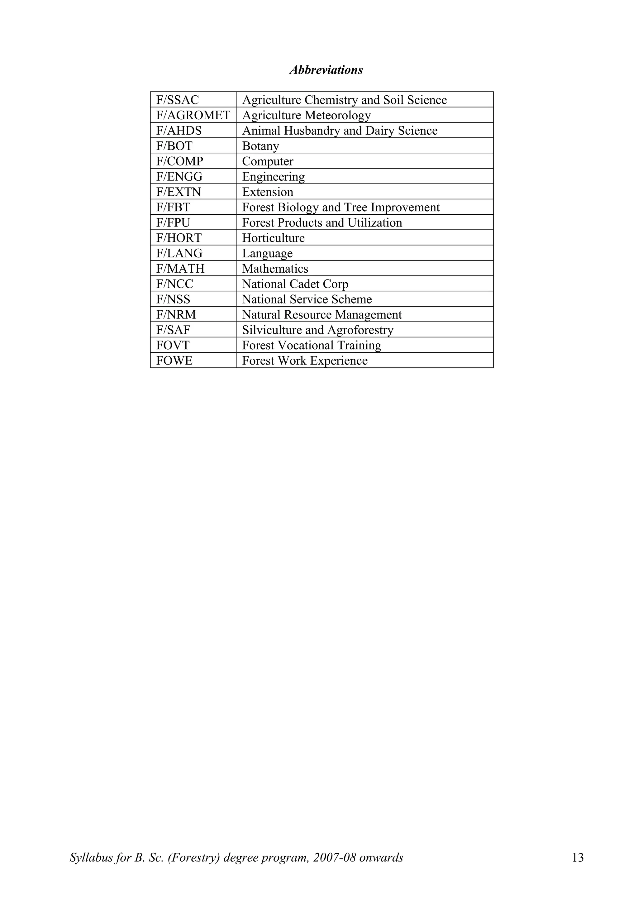 Abbreviations
F/SSAC Agriculture Chemistry and Soil Science
F/AGROMET Agriculture Meteorology
F/AHDS Animal Husbandry and Dairy Science
F/BOT Botany
F/COMP Computer
F/ENGG Engineering
F/EXTN Extension
F/FBT Forest Biology and Tree Improvement
F/FPU Forest Products and Utilization
F/HORT Horticulture
F/LANG Language
F/MATH Mathematics
F/NCC National Cadet Corp
F/NSS National Service Scheme
F/NRM Natural Resource Management
F/SAF Silviculture and Agroforestry
FOVT Forest Vocational Training
FOWE Forest Work Experience
Syllabus for B. Sc. (Forestry) degree program, 2007-08 onwards 13
 