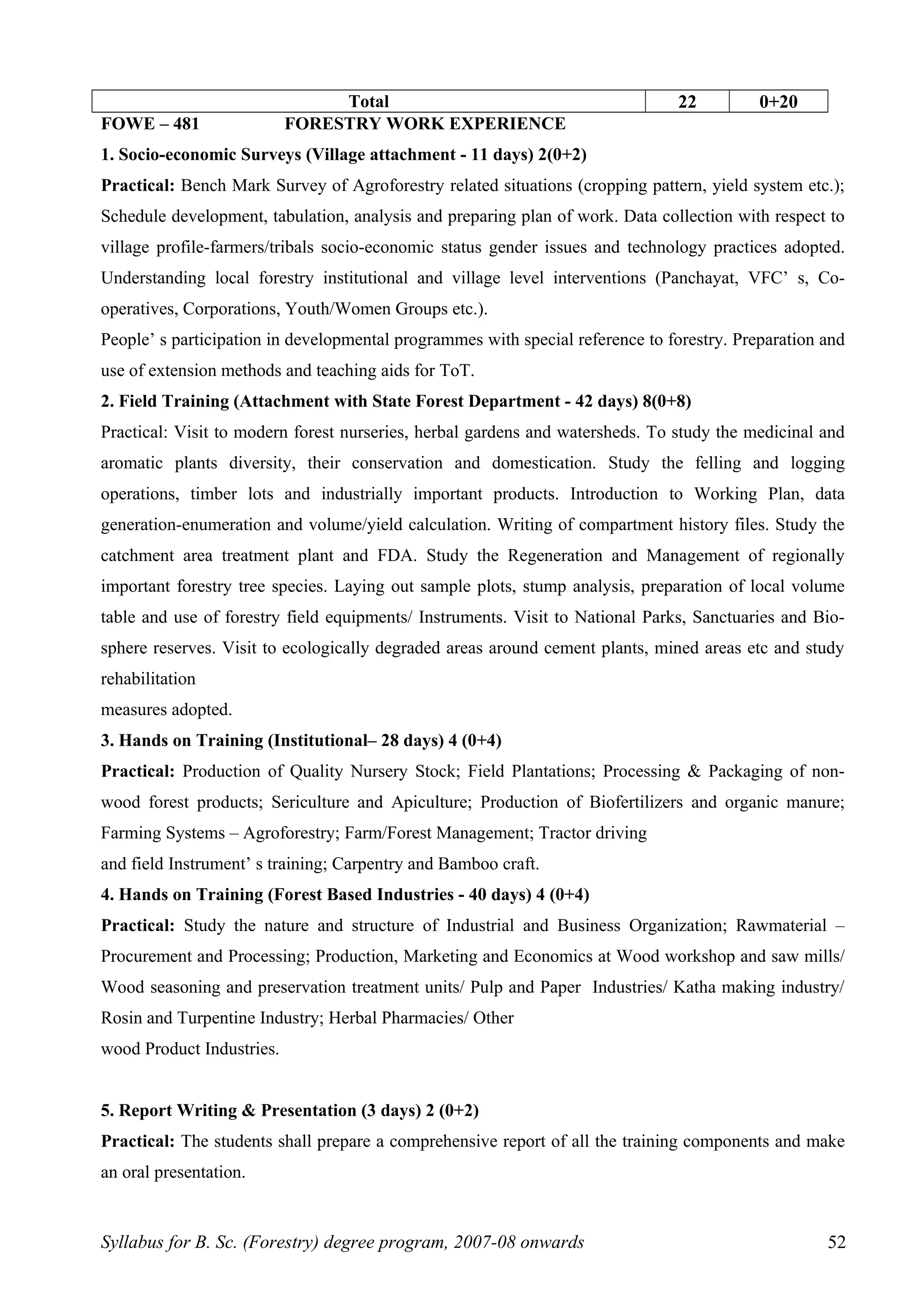 Total 22 0+20
FOWE – 481 FORESTRY WORK EXPERIENCE
1. Socio-economic Surveys (Village attachment - 11 days) 2(0+2)
Practical: Bench Mark Survey of Agroforestry related situations (cropping pattern, yield system etc.);
Schedule development, tabulation, analysis and preparing plan of work. Data collection with respect to
village profile-farmers/tribals socio-economic status gender issues and technology practices adopted.
Understanding local forestry institutional and village level interventions (Panchayat, VFC’ s, Co-
operatives, Corporations, Youth/Women Groups etc.).
People’ s participation in developmental programmes with special reference to forestry. Preparation and
use of extension methods and teaching aids for ToT.
2. Field Training (Attachment with State Forest Department - 42 days) 8(0+8)
Practical: Visit to modern forest nurseries, herbal gardens and watersheds. To study the medicinal and
aromatic plants diversity, their conservation and domestication. Study the felling and logging
operations, timber lots and industrially important products. Introduction to Working Plan, data
generation-enumeration and volume/yield calculation. Writing of compartment history files. Study the
catchment area treatment plant and FDA. Study the Regeneration and Management of regionally
important forestry tree species. Laying out sample plots, stump analysis, preparation of local volume
table and use of forestry field equipments/ Instruments. Visit to National Parks, Sanctuaries and Bio-
sphere reserves. Visit to ecologically degraded areas around cement plants, mined areas etc and study
rehabilitation
measures adopted.Fourth Deans Committee – Syllabus
3. Hands on Training (Institutional– 28 days) 4 (0+4)
Practical: Production of Quality Nursery Stock; Field Plantations; Processing & Packaging of non-
wood forest products; Sericulture and Apiculture; Production of Biofertilizers and organic manure;
Farming Systems – Agroforestry; Farm/Forest Management; Tractor driving
and field Instrument’ s training; Carpentry and Bamboo craft.
4. Hands on Training (Forest Based Industries - 40 days) 4 (0+4)
Practical: Study the nature and structure of Industrial and Business Organization; Rawmaterial –
Procurement and Processing; Production, Marketing and Economics at Wood workshop and saw mills/
Wood seasoning and preservation treatment units/ Pulp and Paper Industries/ Katha making industry/
Rosin and Turpentine Industry; Herbal Pharmacies/ Other
wood Product Industries.
5. Report Writing & Presentation (3 days) 2 (0+2)
Practical: The students shall prepare a comprehensive report of all the training components and make
an oral presentation.
Syllabus for B. Sc. (Forestry) degree program, 2007-08 onwards 52
 