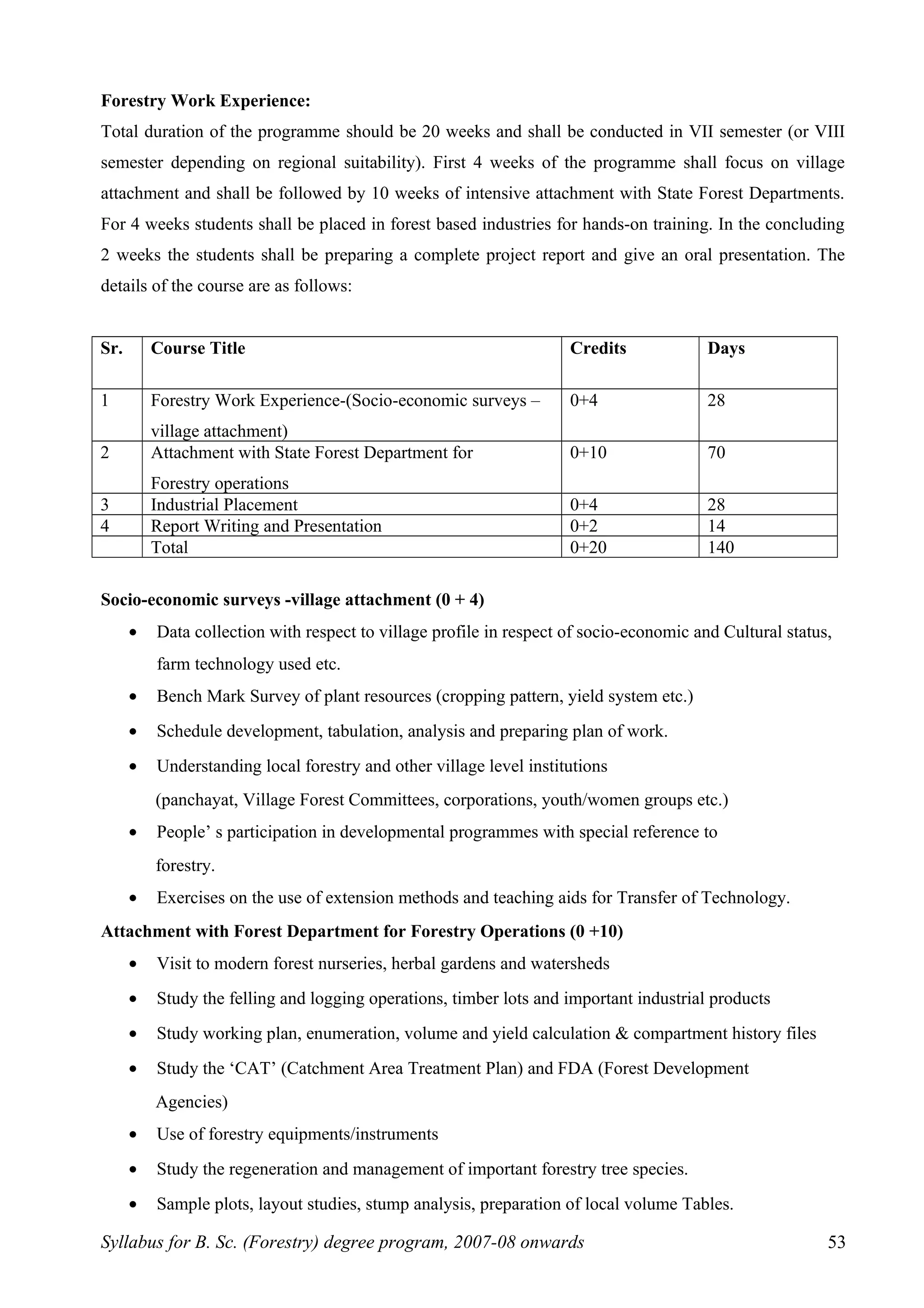 Forestry Work Experience:
Total duration of the programme should be 20 weeks and shall be conducted in VII semester (or VIII
semester depending on regional suitability). First 4 weeks of the programme shall focus on village
attachment and shall be followed by 10 weeks of intensive attachment with State Forest Departments.
For 4 weeks students shall be placed in forest based industries for hands-on training. In the concluding
2 weeks the students shall be preparing a complete project report and give an oral presentation. The
details of the course are as follows:
Sr. Course Title Credits Days
1 Forestry Work Experience-(Socio-economic surveys –
village attachment)
0+4 28
2 Attachment with State Forest Department for
Forestry operations
0+10 70
3 Industrial Placement 0+4 28
4 Report Writing and Presentation 0+2 14
Total 0+20 140
Socio-economic surveys -village attachment (0 + 4)
• Data collection with respect to village profile in respect of socio-economic and Cultural status,
farm technology used etc.
• Bench Mark Survey of plant resources (cropping pattern, yield system etc.)
• Schedule development, tabulation, analysis and preparing plan of work.
• Understanding local forestry and other village level institutions
(panchayat, Village Forest Committees, corporations, youth/women groups etc.)
• People’ s participation in developmental programmes with special reference to
forestry.
• Exercises on the use of extension methods and teaching aids for Transfer of Technology.
Attachment with Forest Department for Forestry Operations (0 +10)
• Visit to modern forest nurseries, herbal gardens and watersheds
• Study the felling and logging operations, timber lots and important industrial products
• Study working plan, enumeration, volume and yield calculation & compartment history files
• Study the ‘CAT’ (Catchment Area Treatment Plan) and FDA (Forest Development
Agencies)
• Use of forestry equipments/instruments
• Study the regeneration and management of important forestry tree species.
• Sample plots, layout studies, stump analysis, preparation of local volume Tables.
Syllabus for B. Sc. (Forestry) degree program, 2007-08 onwards 53
 