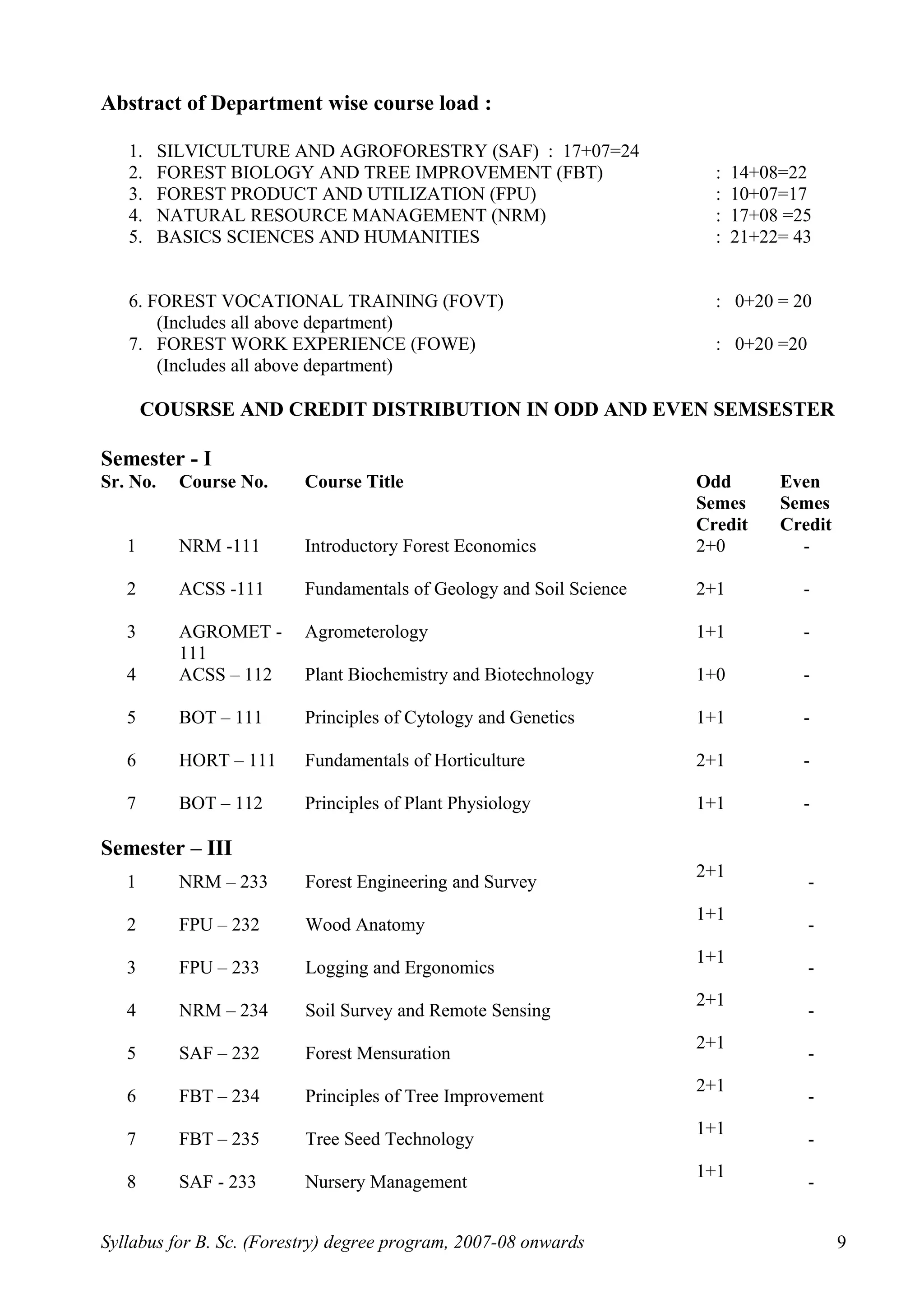 Abstract of Department wise course load :
1. SILVICULTURE AND AGROFORESTRY (SAF) : 17+07=24
2. FOREST BIOLOGY AND TREE IMPROVEMENT (FBT) : 14+08=22
3. FOREST PRODUCT AND UTILIZATION (FPU) : 10+07=17
4. NATURAL RESOURCE MANAGEMENT (NRM) : 17+08 =25
5. BASICS SCIENCES AND HUMANITIES : 21+22= 43
6. FOREST VOCATIONAL TRAINING (FOVT) : 0+20 = 20
(Includes all above department)
7. FOREST WORK EXPERIENCE (FOWE) : 0+20 =20
(Includes all above department)
COUSRSE AND CREDIT DISTRIBUTION IN ODD AND EVEN SEMSESTER
Semester - I
Sr. No. Course No. Course Title Odd
Semes
Credit
Even
Semes
Credit
1 NRM -111 Introductory Forest Economics 2+0 -
2 ACSS -111 Fundamentals of Geology and Soil Science 2+1 -
3 AGROMET -
111
Agrometerology 1+1 -
4 ACSS – 112 Plant Biochemistry and Biotechnology 1+0 -
5 BOT – 111 Principles of Cytology and Genetics 1+1 -
6 HORT – 111 Fundamentals of Horticulture 2+1 -
7 BOT – 112 Principles of Plant Physiology 1+1 -
Semester – III
1 NRM – 233 Forest Engineering and Survey
2+1
-
2 FPU – 232 Wood Anatomy
1+1
-
3 FPU – 233 Logging and Ergonomics
1+1
-
4 NRM – 234 Soil Survey and Remote Sensing
2+1
-
5 SAF – 232 Forest Mensuration
2+1
-
6 FBT – 234 Principles of Tree Improvement
2+1
-
7 FBT – 235 Tree Seed Technology
1+1
-
8 SAF - 233 Nursery Management
1+1
-
Syllabus for B. Sc. (Forestry) degree program, 2007-08 onwards 9
 