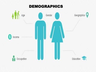 DEMOGRAPHICS